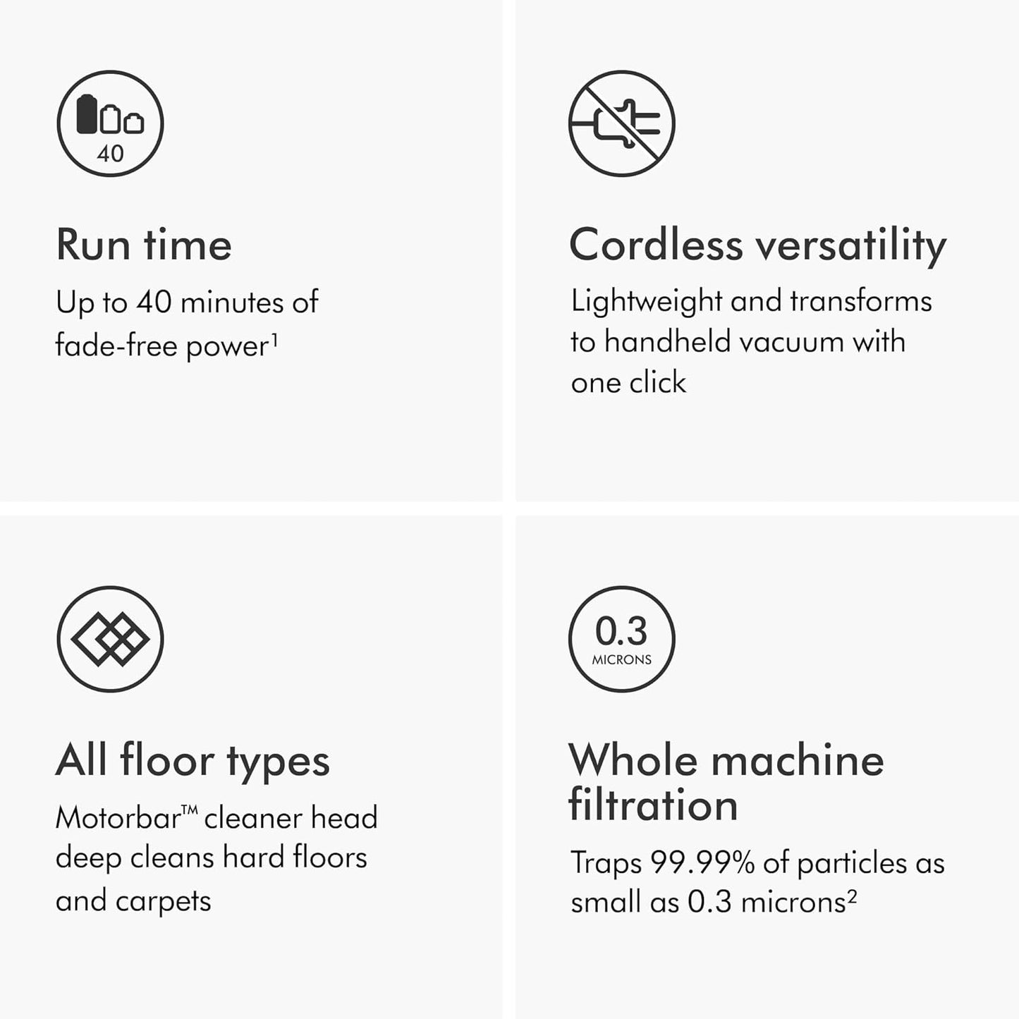 Dyson V8 Plus Cordless Vacuum, Cleans Hard Floors and Carpets, Detangles, Converts to Handheld, 115AW, 2 Power Modes, Up to 40 Minutes¹ | Product image 6
